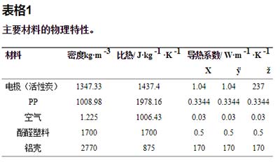 超級(jí)電池活性炭